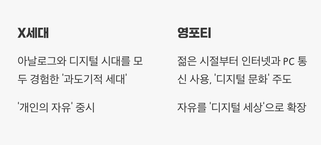 Q. X세대와는 어떻게 다른가요