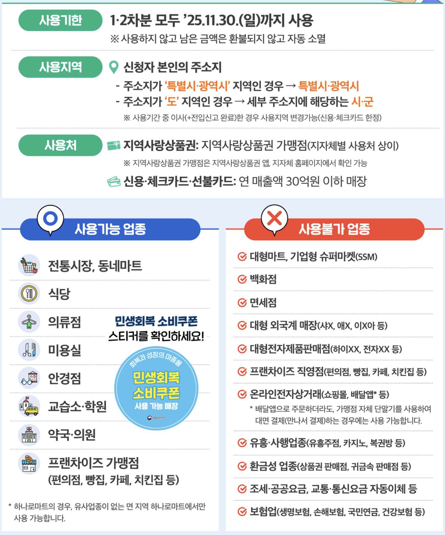 민생회복소비쿠폰