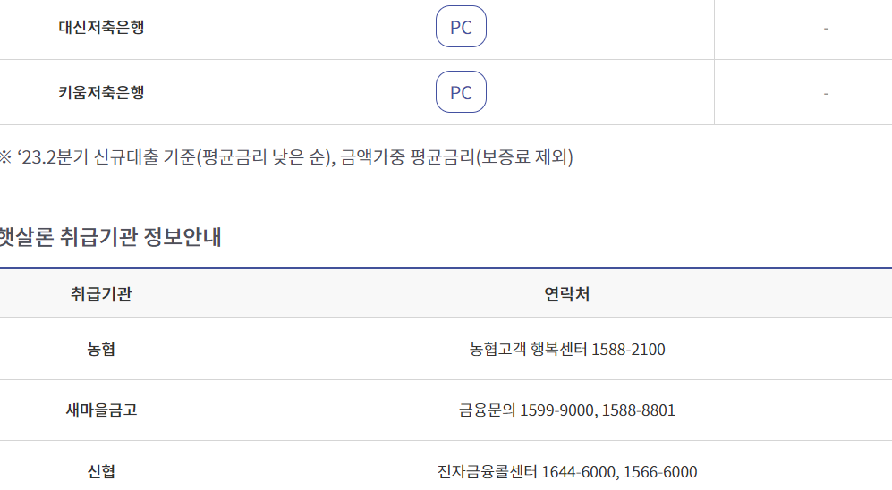 근로자햇살론 취급점 3