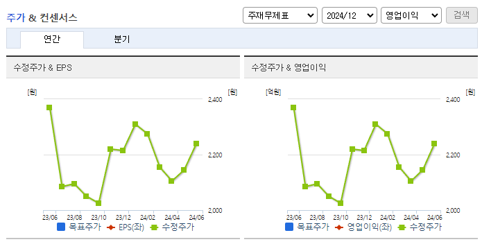유성티엔에스_컨센서스