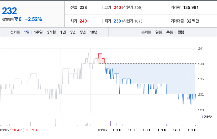 DH오토웨어 주가와 경제 성장의 영향 - undefined - DH오토웨어 주가 분석 최종 결론 DH오토웨어 주가와 경제 성장의 영향 - undefined - DH오토웨어 주가 분석 최종 결론