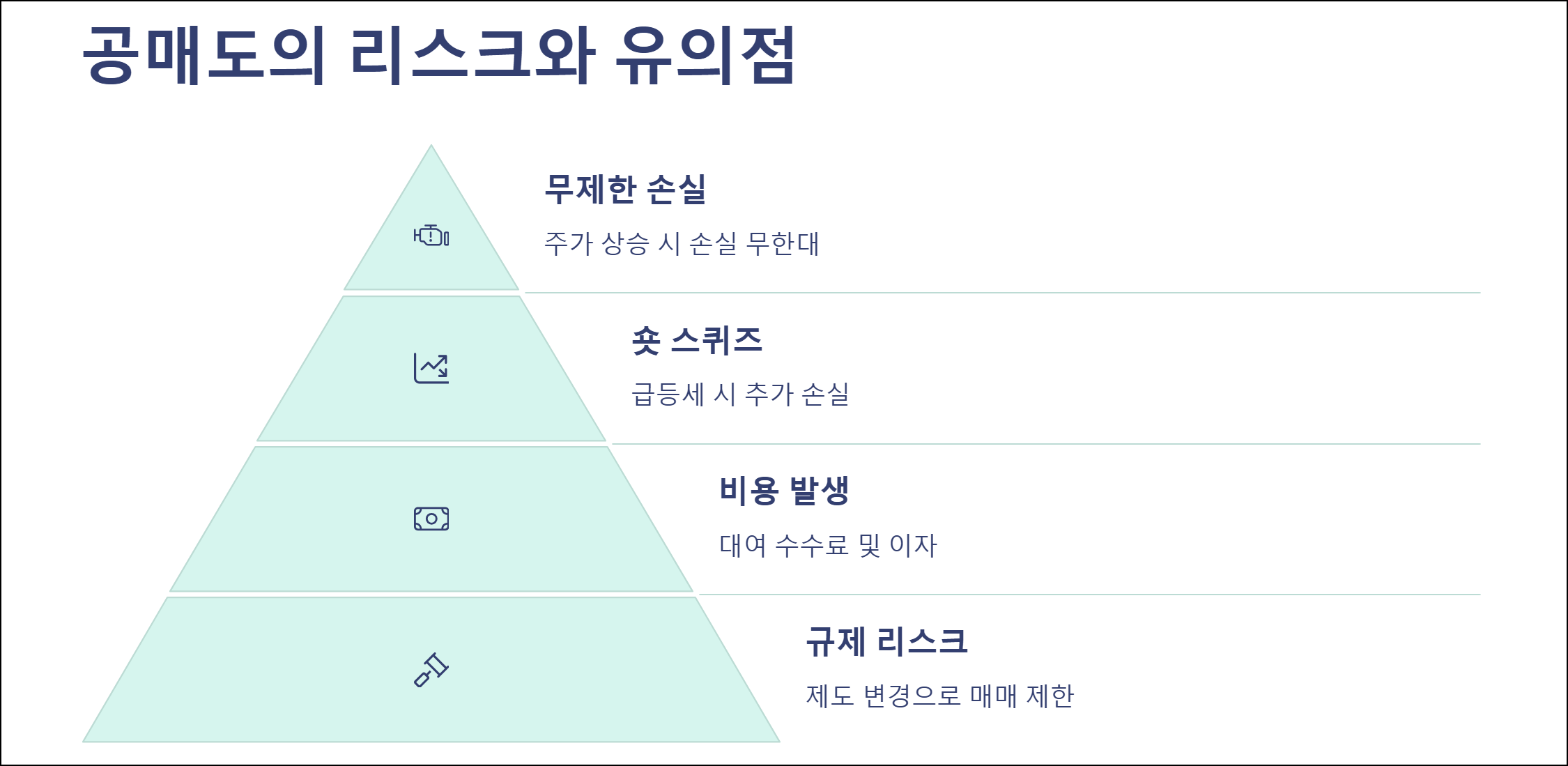 공매도의 리스크와 유의점