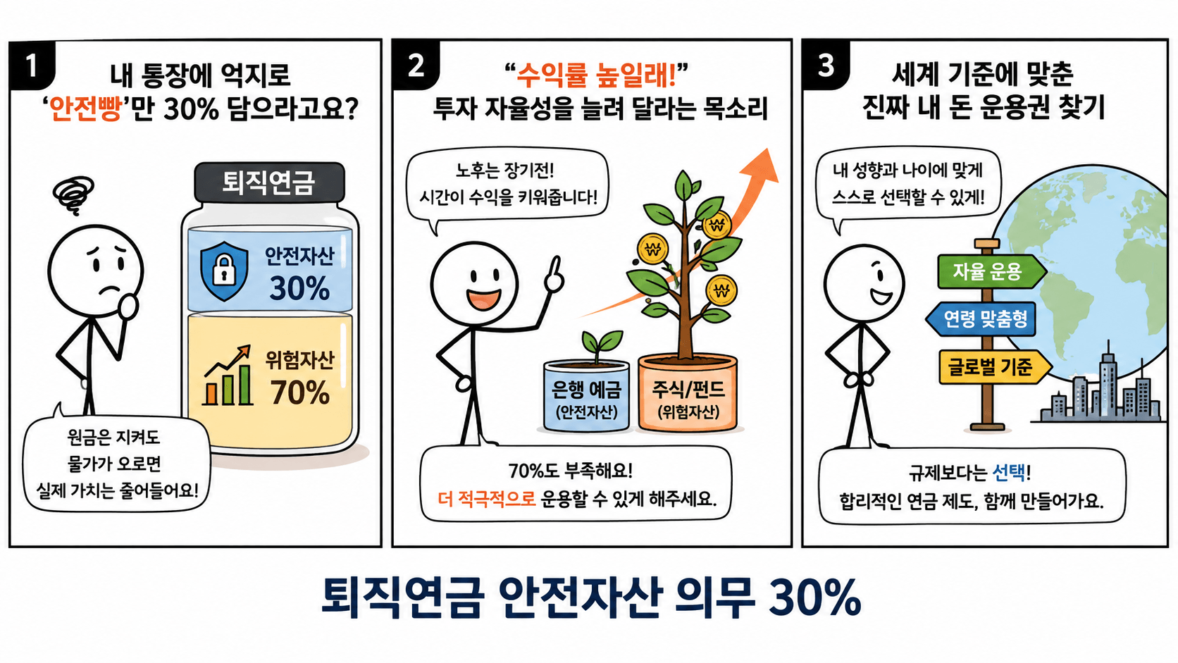 퇴직연금 안전자산 의무 30%