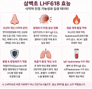 삼백초-LHF618-차이-효능-고르는방법-효과-비교