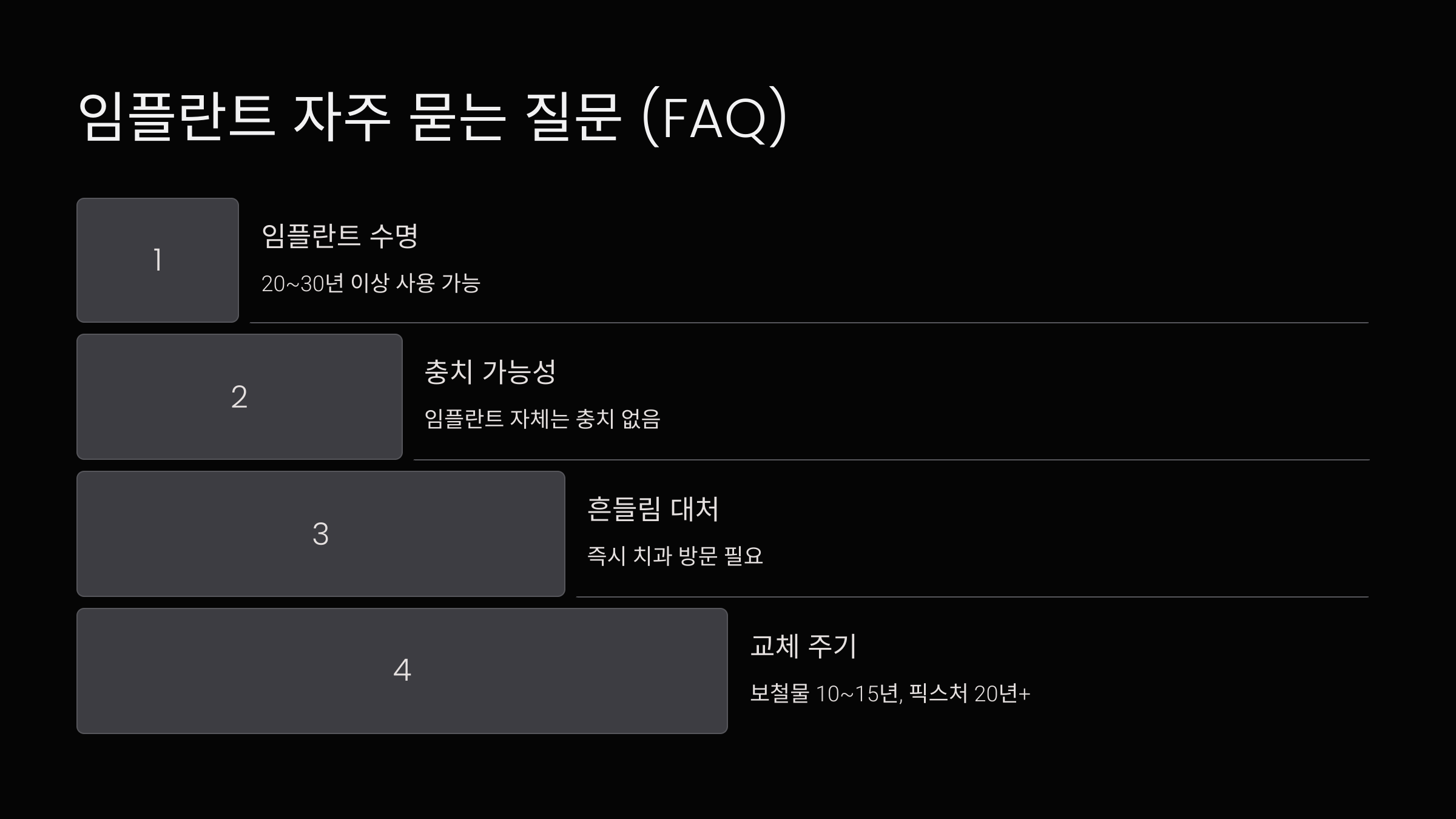 FAQ