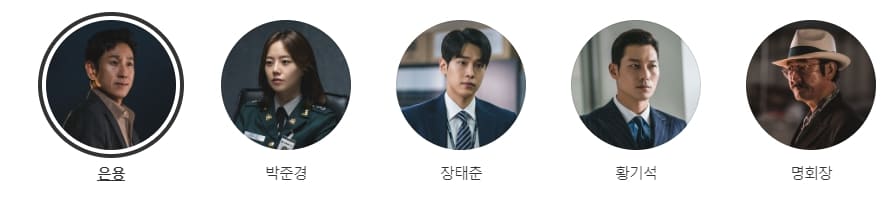 법쩐-주요등장인물