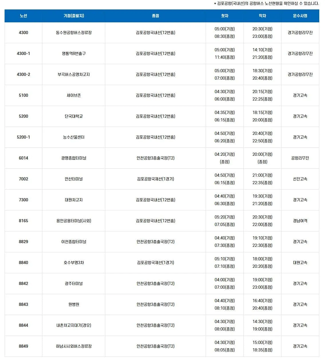김포공항시외버스터미널 시간표