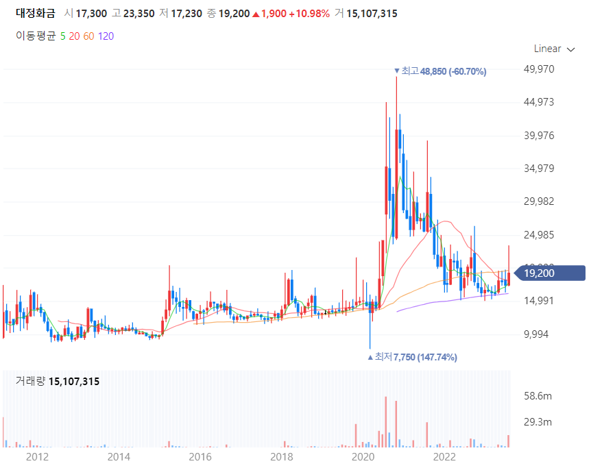 합병앞둔셀트리온그룹삼형제및관련주_대정화금
