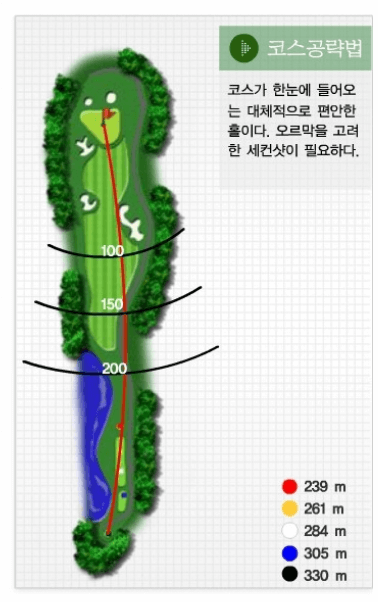 아리지 컨트리클럽 햇님코스 공략도 05