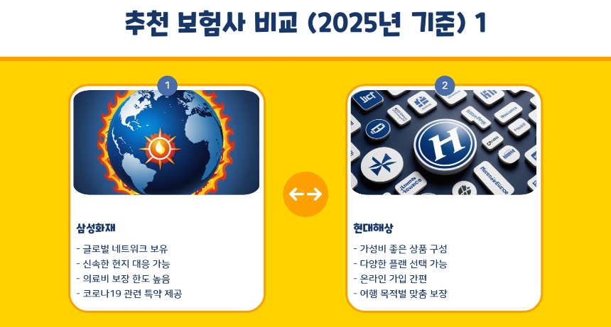 [2025 최신] 미국여행자보험 고르는 법! 의료비 폭탄 피하는 꿀팁