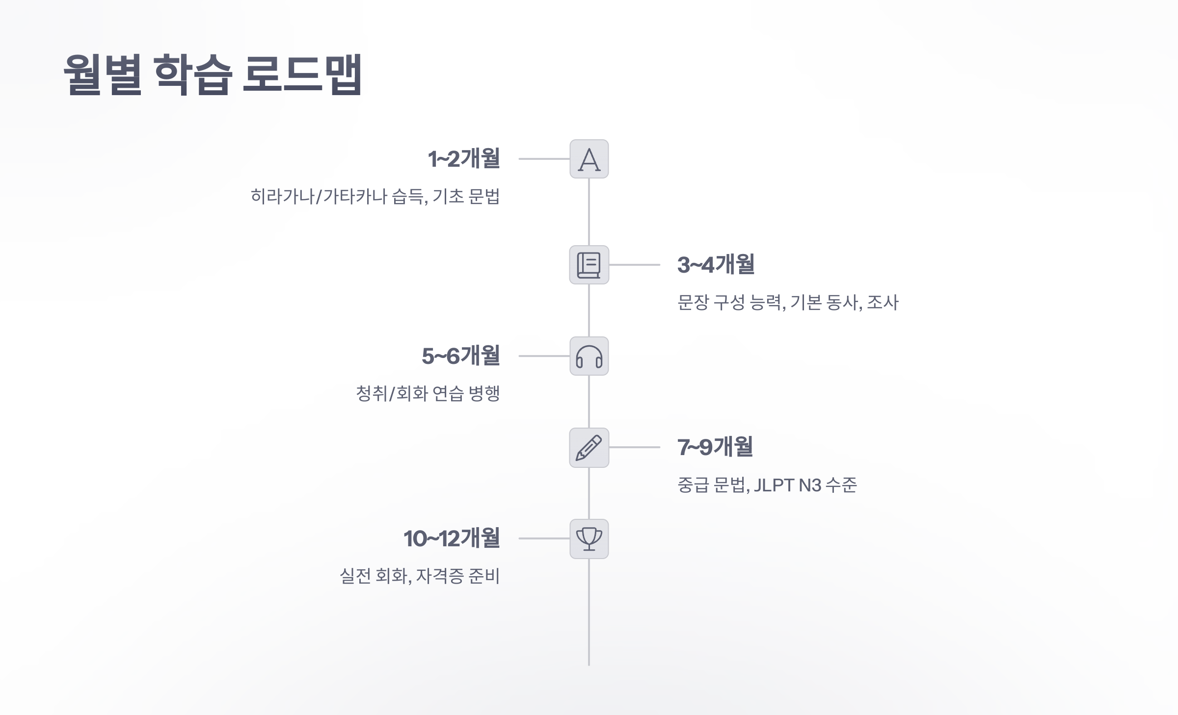 참조-일본어-1-년-3