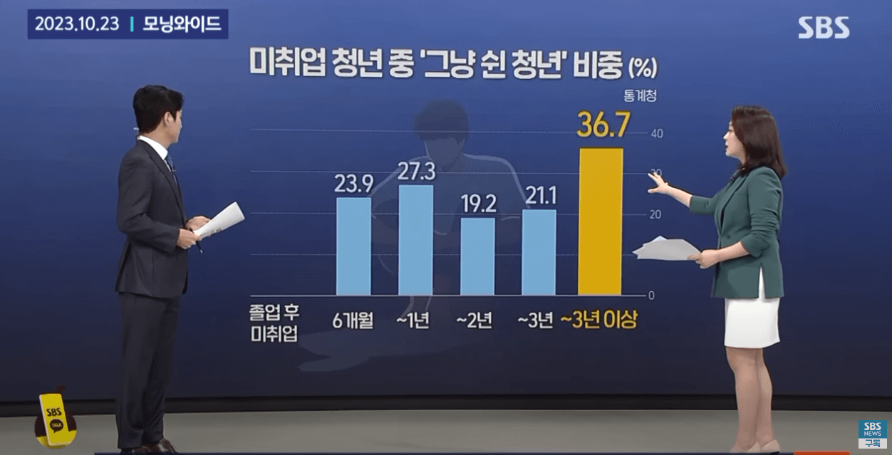 공공일자리 동행일자리