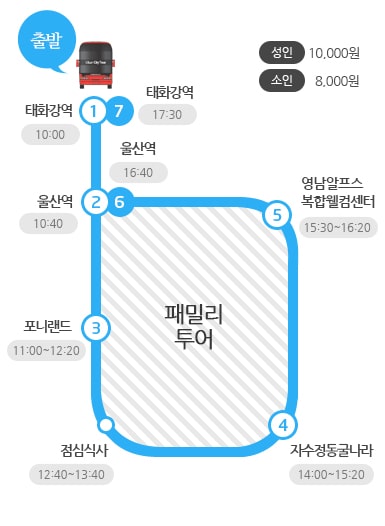 패밀리-투어-노선