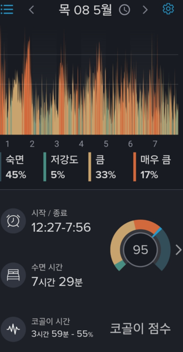 이 사진은 5월 08일 95점 이미지 화면입니다.