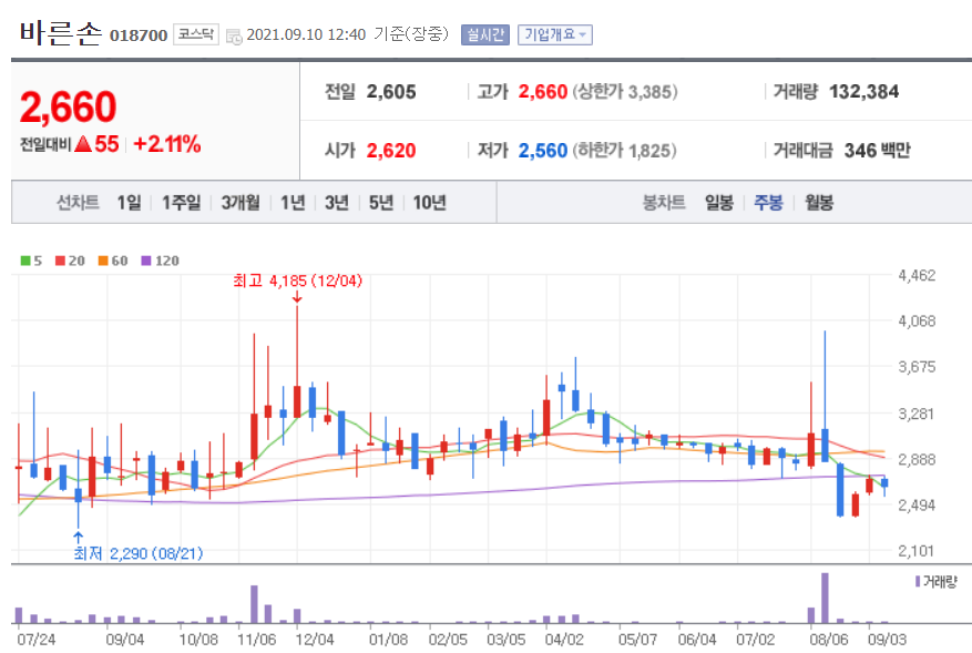 모더나 관련주 대장주