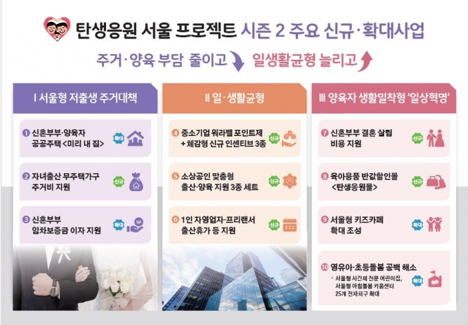 탄생응원 서울 프로젝트