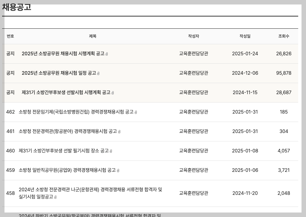 2025년 소방공무원 채용 시험 인원, 원서 접수 등 총정리