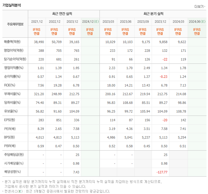 GS글로벌_실적
