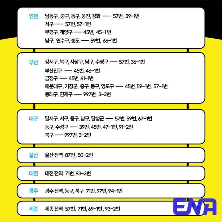 ENA-전국채널번호-이미지2