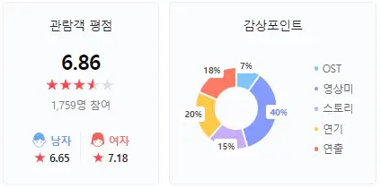국내-박스오피스-평점
