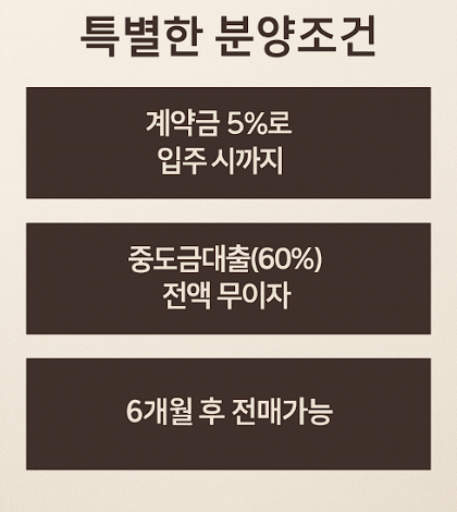 써밋 리미티드 남천 청약일정 및 계약금, 중도금