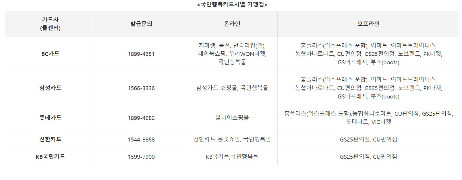 바우처 카드가맹점