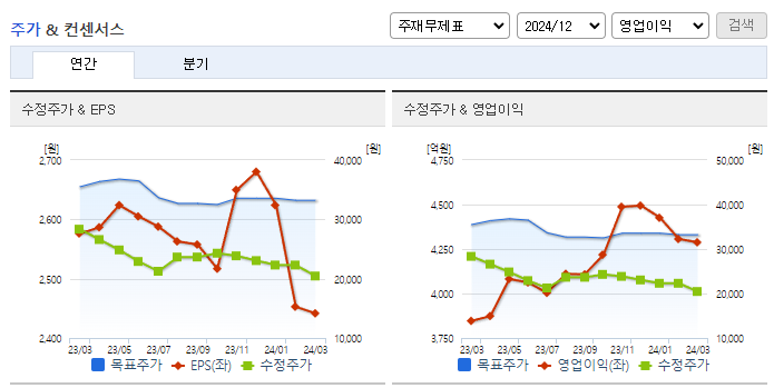 GS리테일_컨센서스