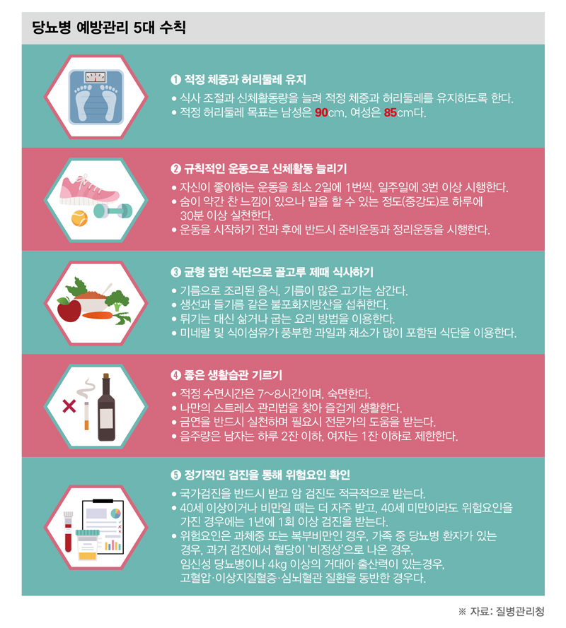 당뇨 전단계 관리방법