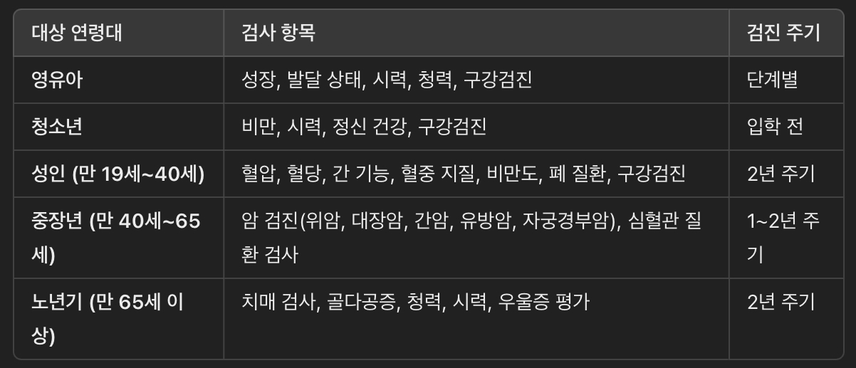 국가 건강검진 프로그램 요약