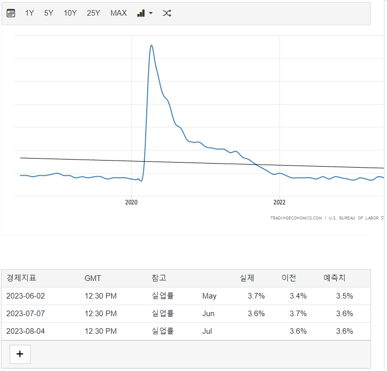 미국_5년_실업률