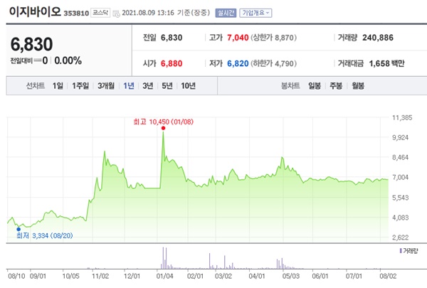 조류독감 관련주