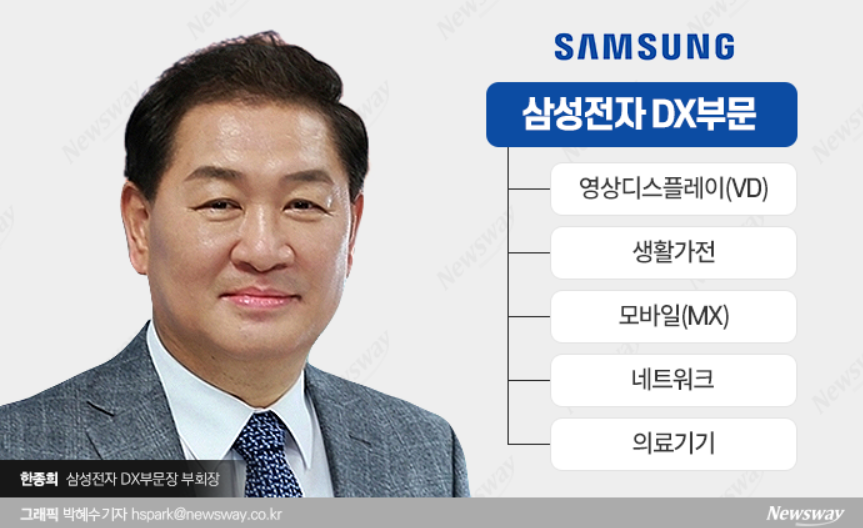 한종희 관련 이미지