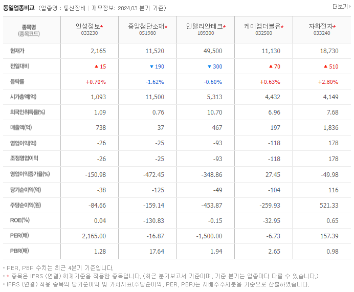 인성정보_동종업비교자료