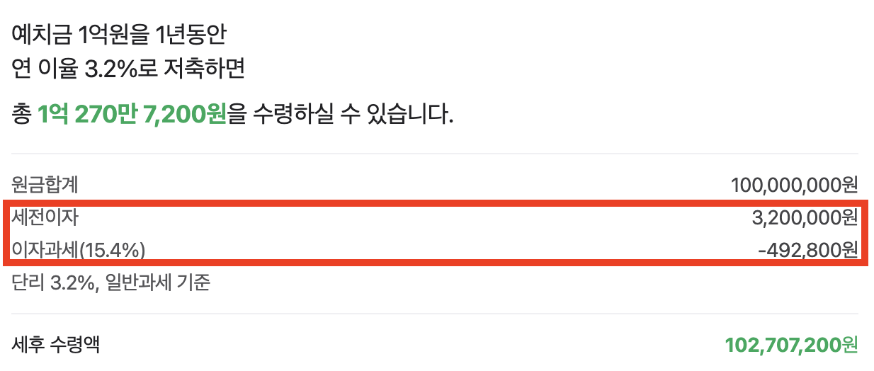 우리WON CMA Note (종금형) 파킹통장으로 추천하는 이유(+예금자보호)4