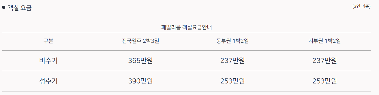 해랑열차 패밀리룸 객실요금