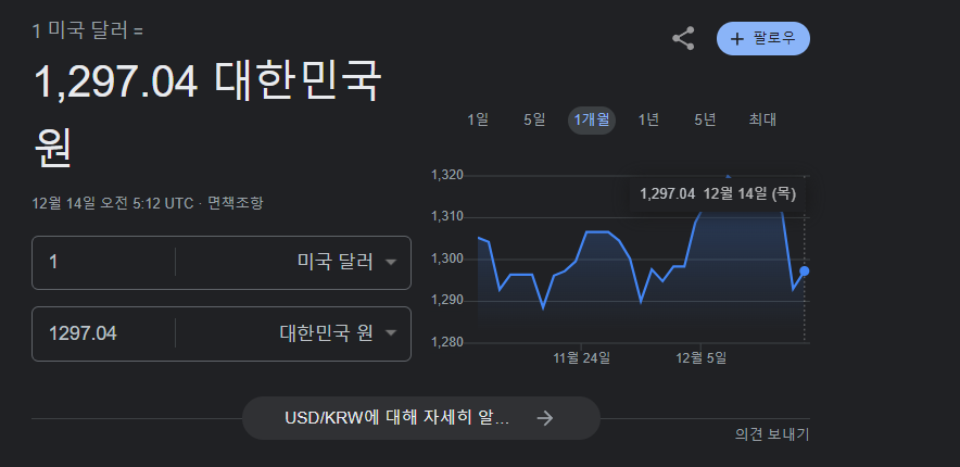 2026년 원달러 환율 전망 관련 이미지(달러 강세와 환율 변동성)