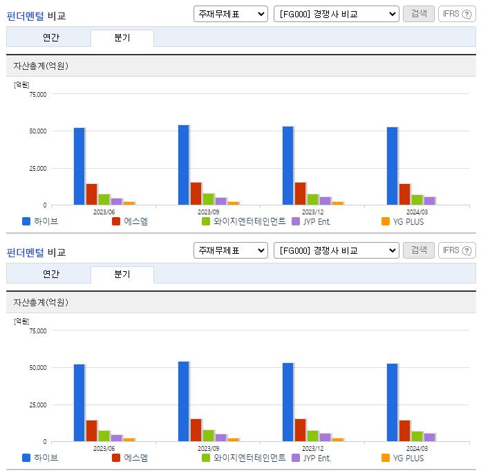 하이브_업종분석