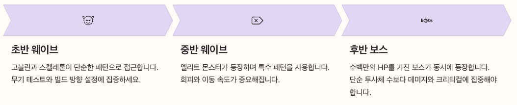 적 패턴 분석과 보스 전략 - 초,중,후반 정리