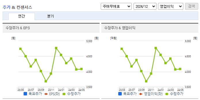 녹십자엠에스_컨센서스