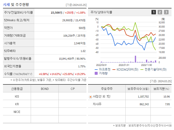 마크로젠_기업개요