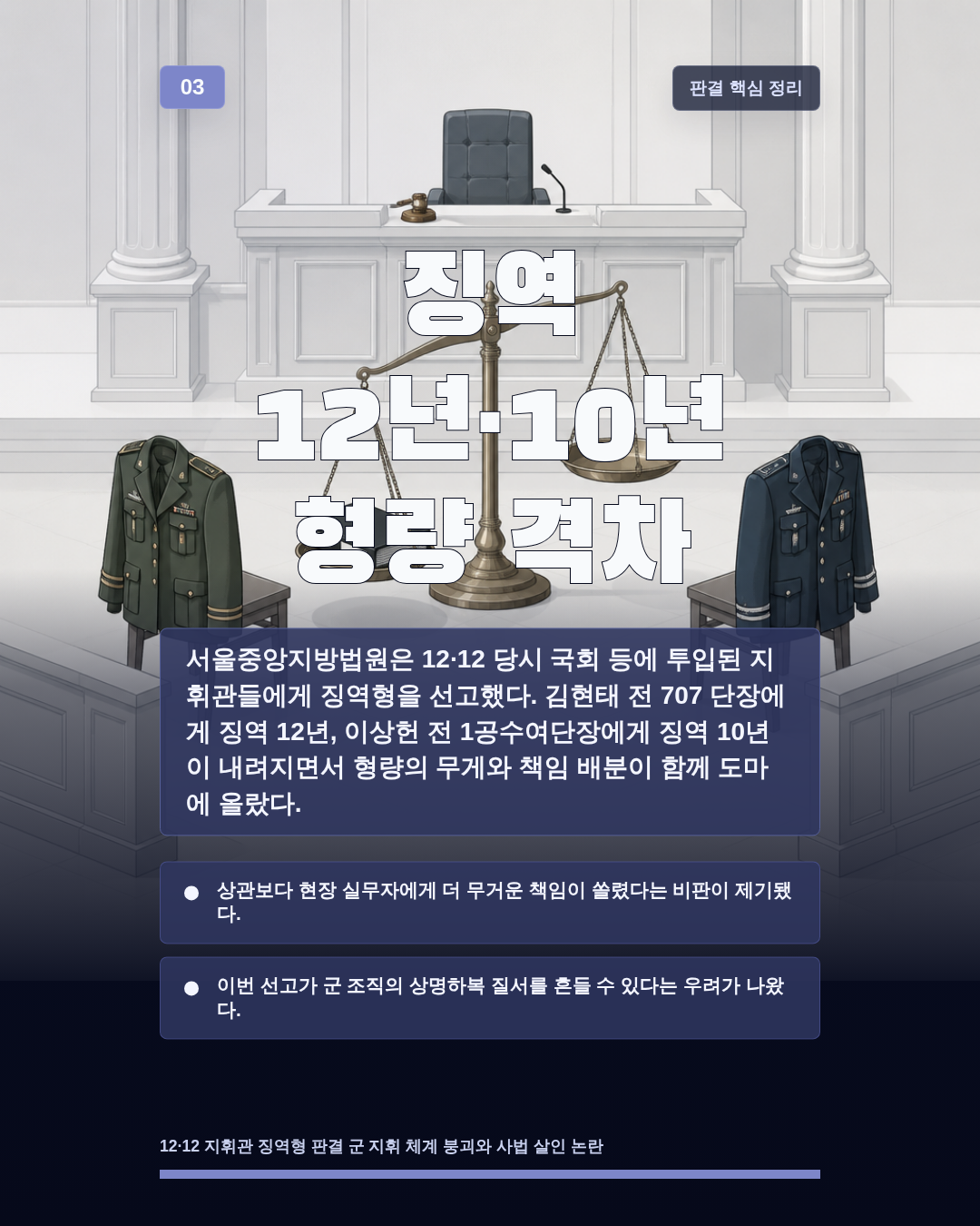 징역 12년·10년 형량 격차