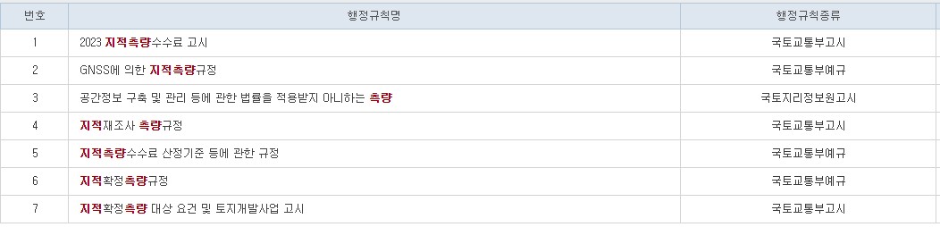 지적측량-수수료를-국토교통부장관이-고시