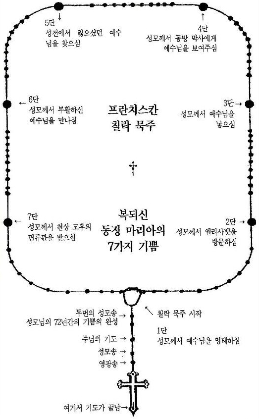 묵주기도를 통해 평온함을 느끼며 하루를 마무리하는 분위기