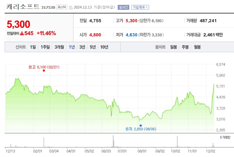 메타버스 관련주 수혜주