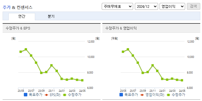 이지트로닉스_컨센서스