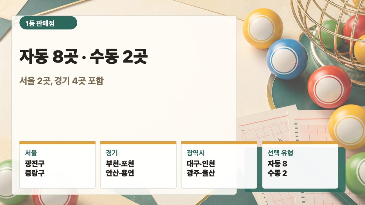 로또 1226회 1등 판매점 자동 8곳, 수동 2곳, 서울 2곳, 경기 4곳 카드