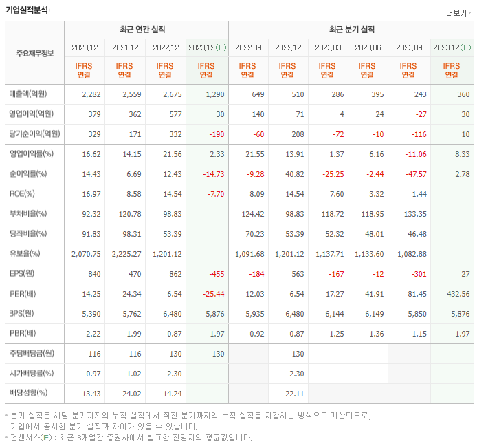 테크윙_실적자료