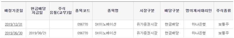 SK이노베이션 배당금