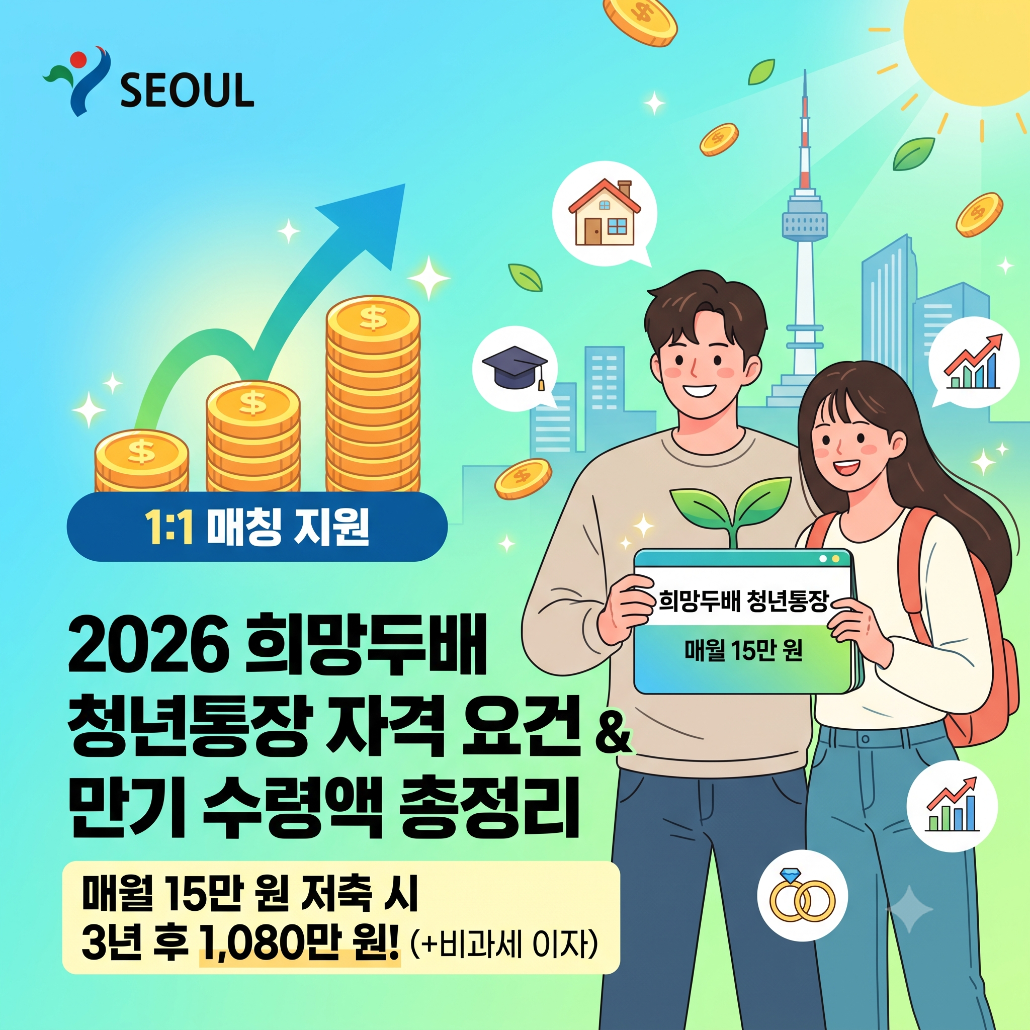2026 서울시 희망두배 청년통장 자격 조건 및 만기 수령액 총정리
