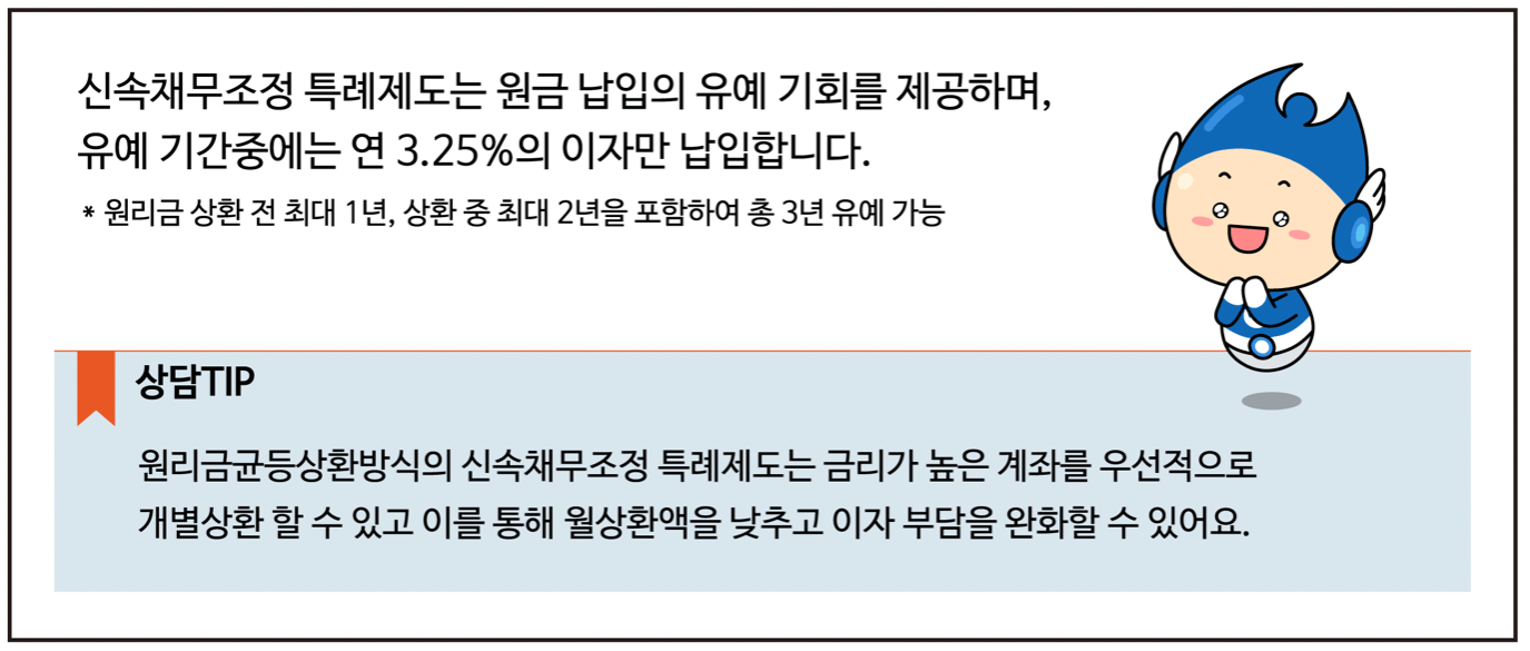 신속채무조정-특례-제도